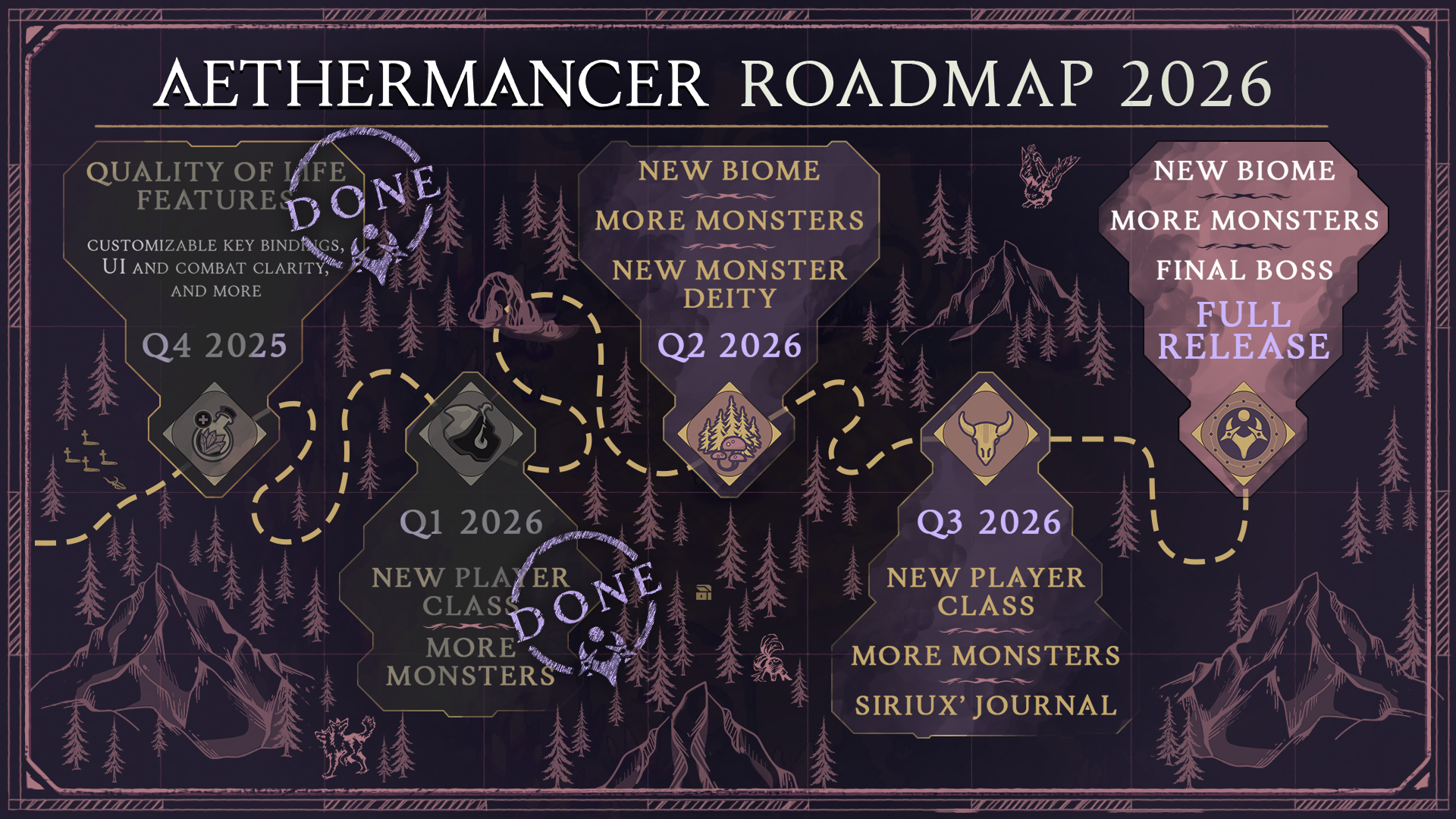 Aethermancer - Roadmap 2026